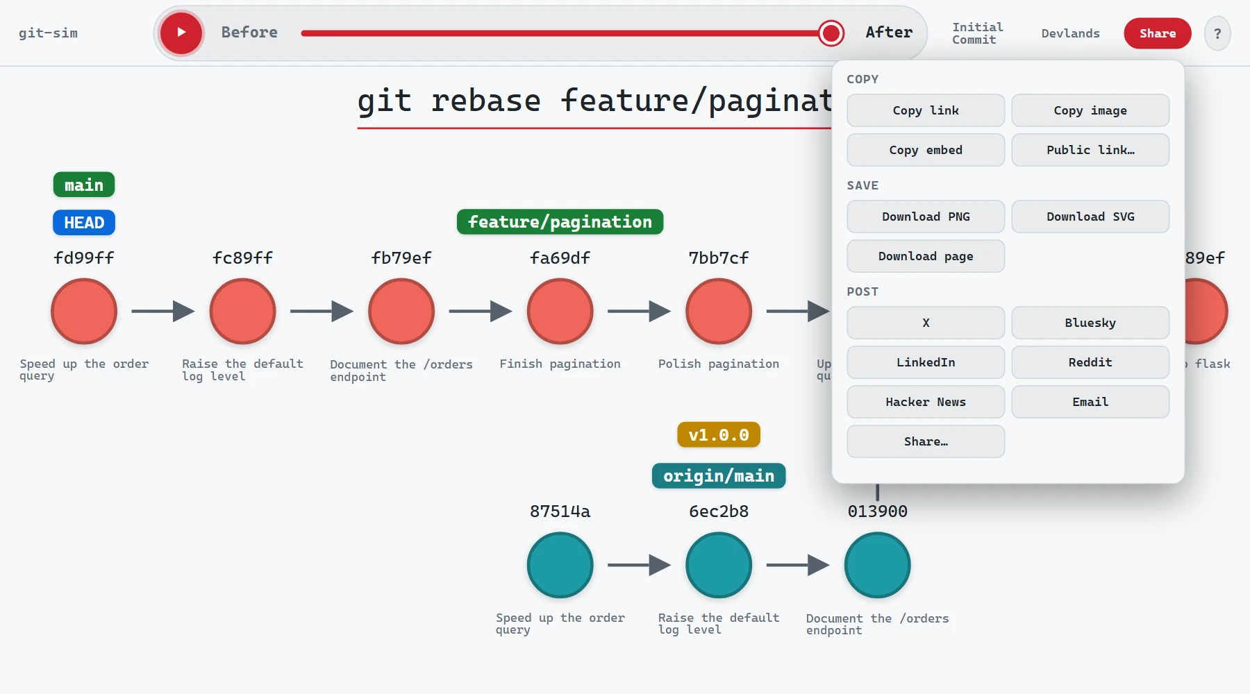 git-sim's Share menu: copy a link, an image, or an embed, make a public link, download a PNG, SVG, or page, or post to X, Bluesky, LinkedIn, Reddit, Hacker News, or email